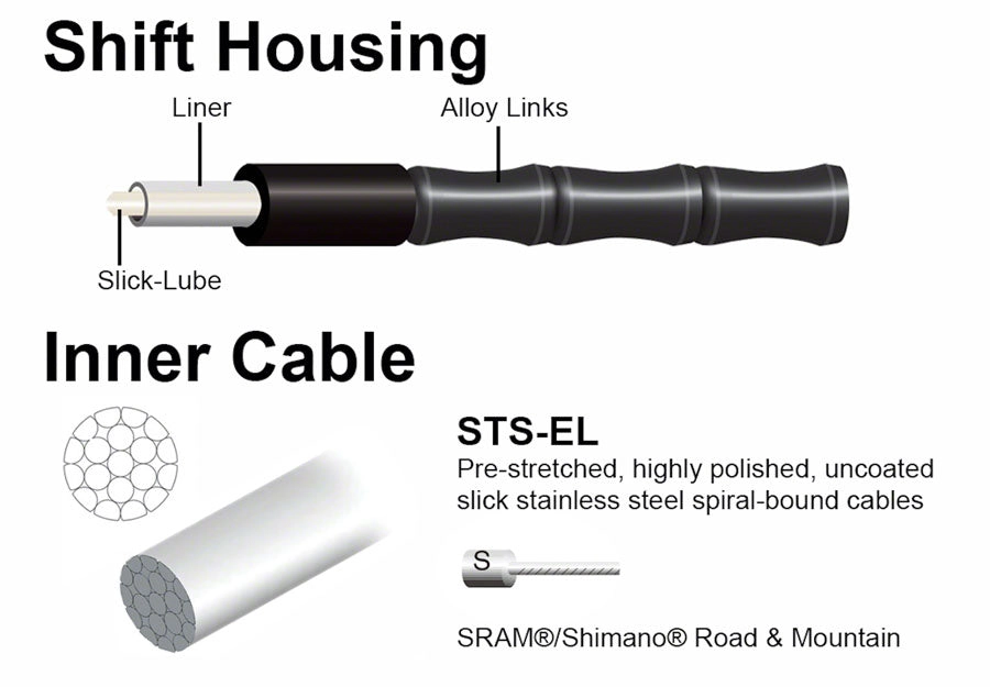 2x Elite Link Shift Cable Kit SRAM/Shimano Polished Ultra-Slick Cables