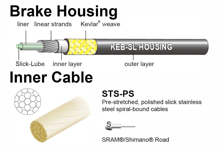 Jagwire Pro Brake Cable Kit Road SRAM/Shimano, Black