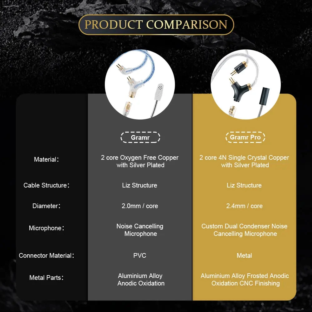 Kinera Gramr Pro 4N In-Ear 2Pin 0.78mm /MMCX Earphone Cable With Boom Mic